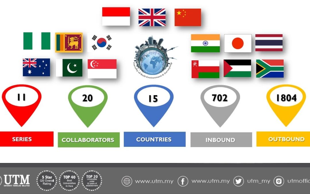 FABUlous Online Global Classroom (IGC) Score Card