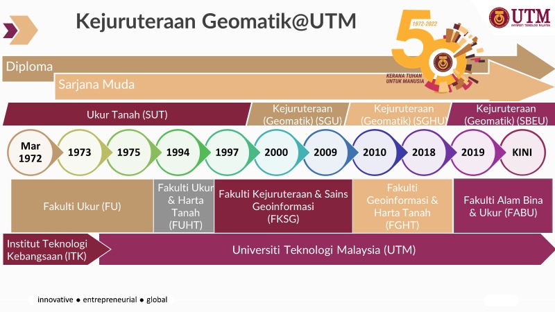 Kejuruteraan Geomatik@UTM