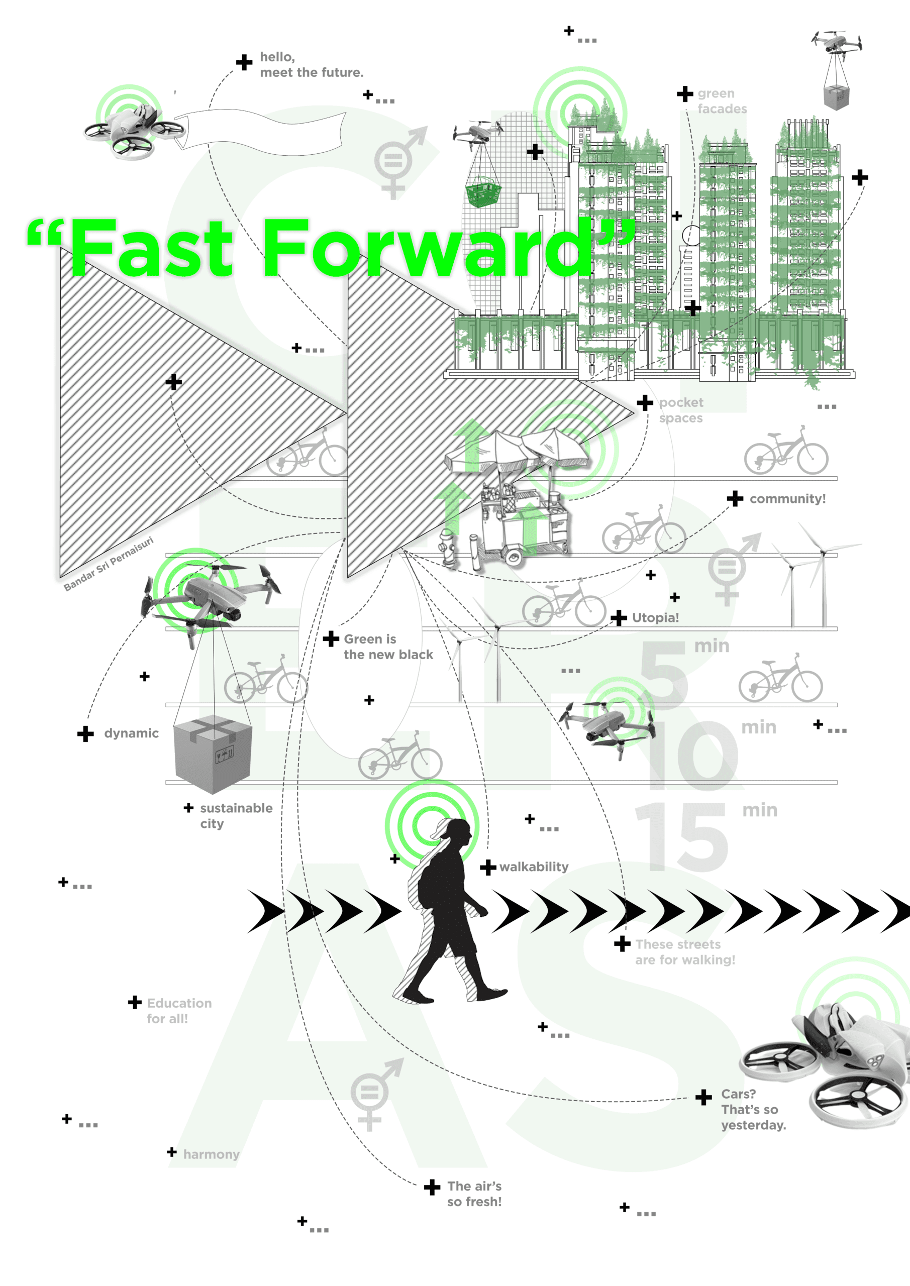 “Fast Forward” – BSP as Potential Sustainable City.
