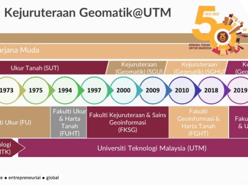 Kejuruteraan Geomatik@UTM