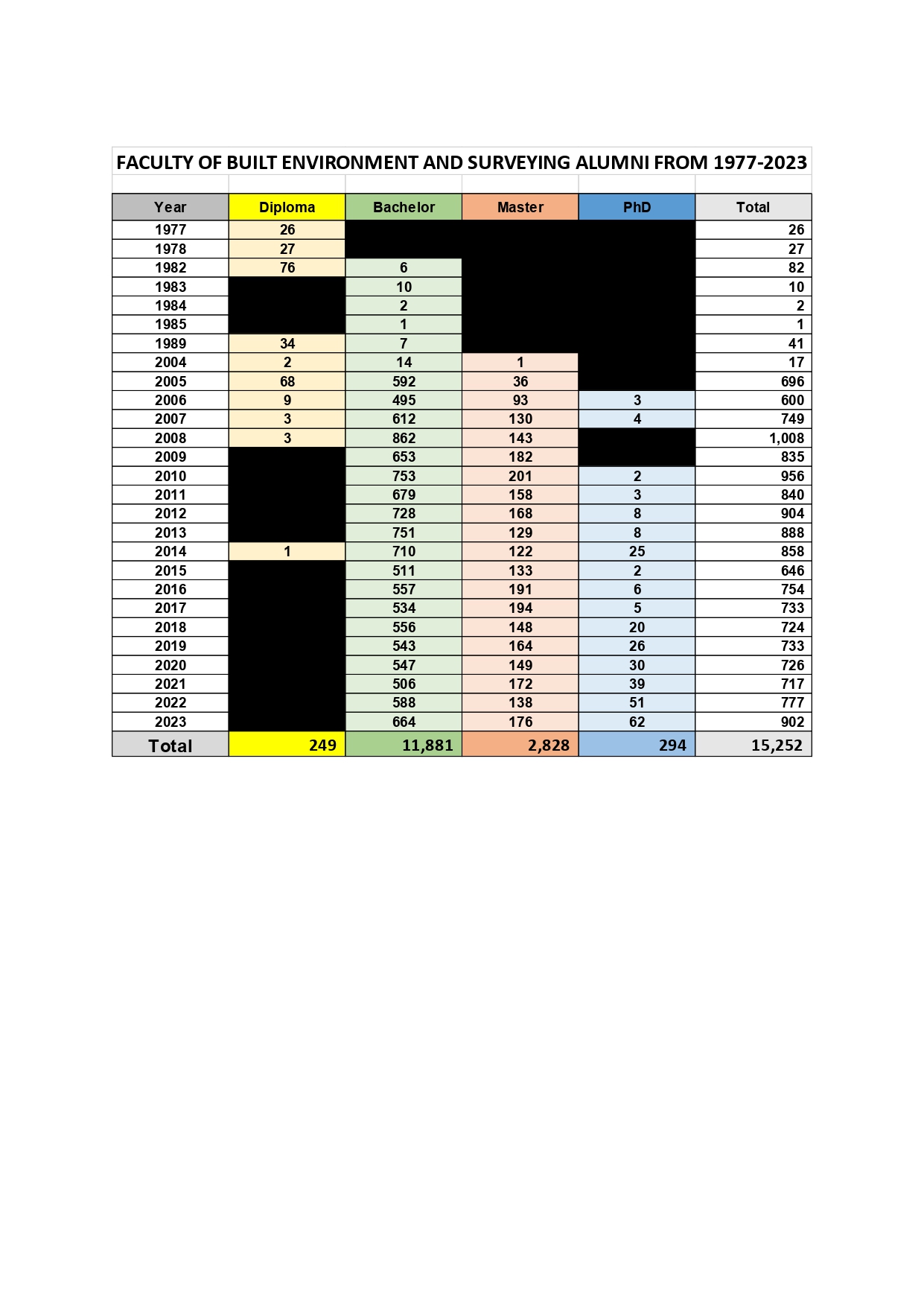 facts and figures alumni fabu_pages-to-jpg-0001